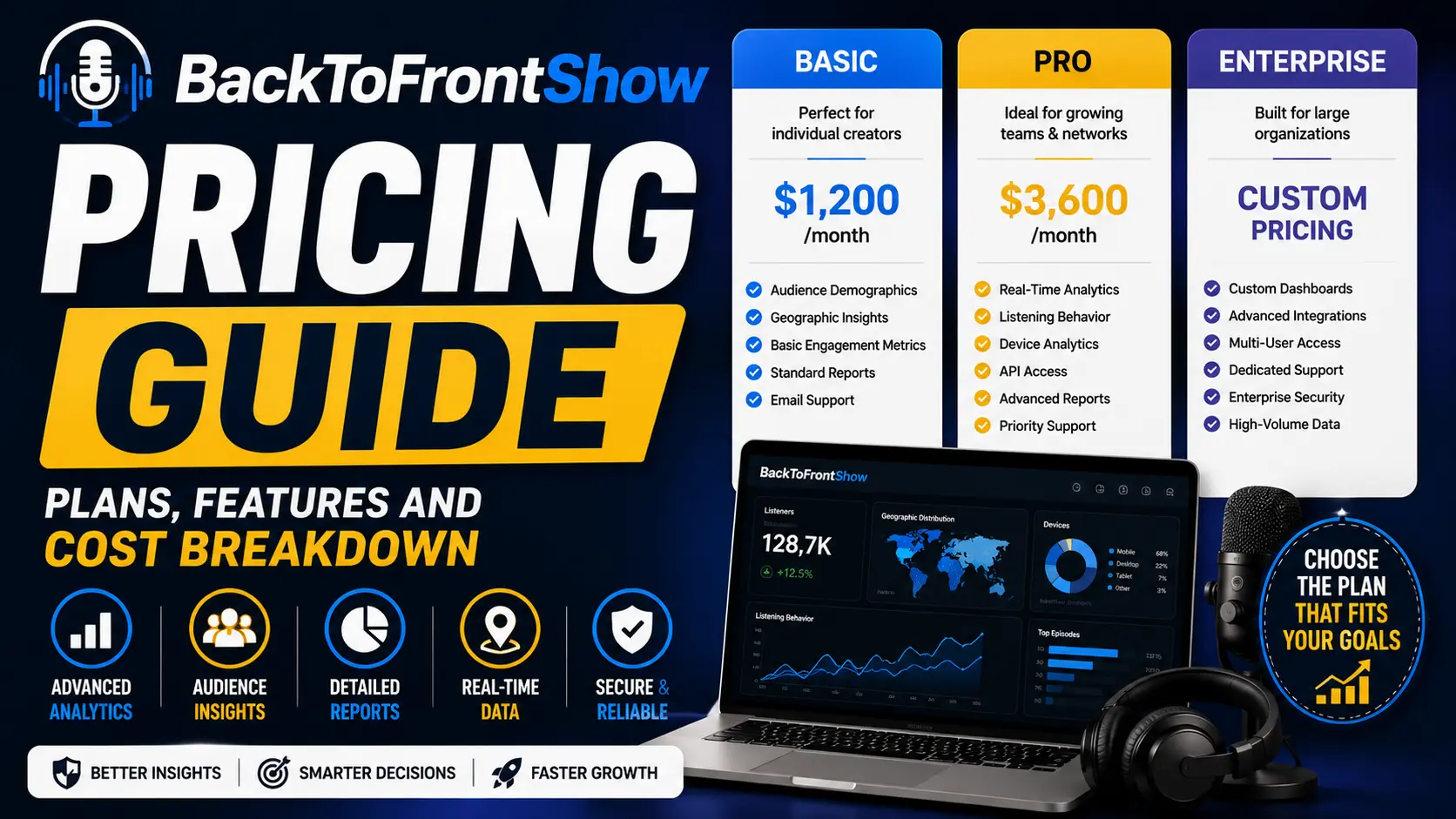 BackToFrontShow Pricing Guide – Plans, Features and Cost Breakdown